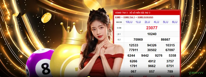 Estatísticas gamevvv